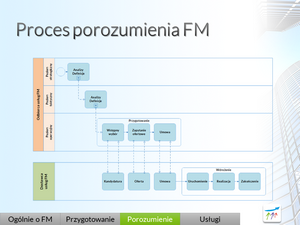 Porozumienia FM 01